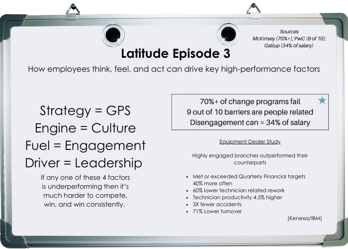 Episode 3 Whiteboard