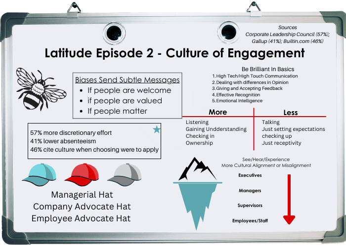 Episode 2 Whiteboard