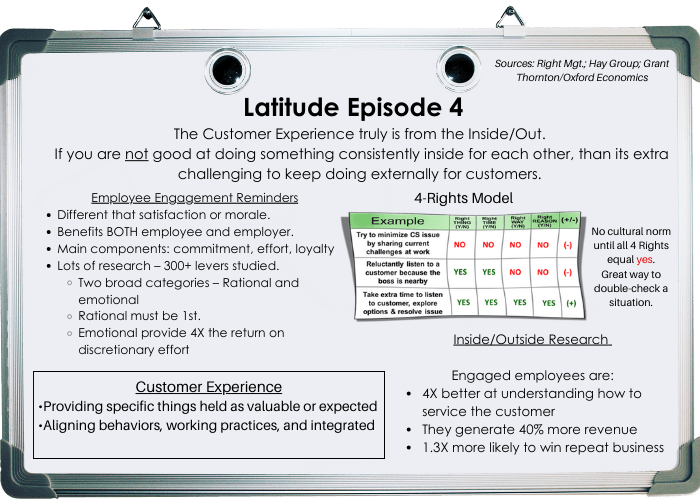 Episode 4 Whiteboard